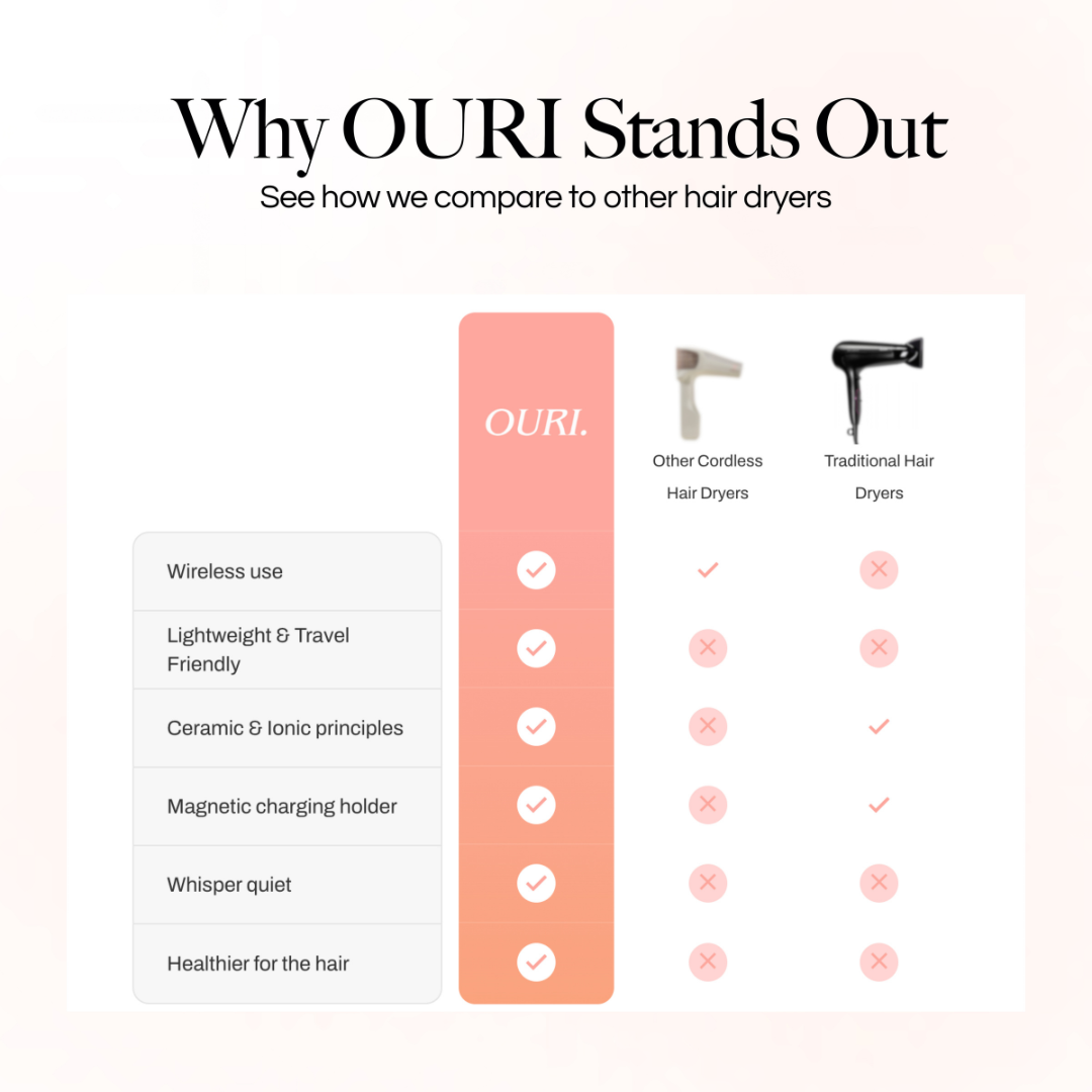 OURI AeroFlow™ Pro Cordless Hair Dryer
